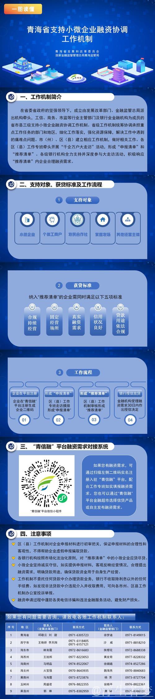 加强协调机制支持小微企业融资，推动资源向外贸与民营领域倾斜对接