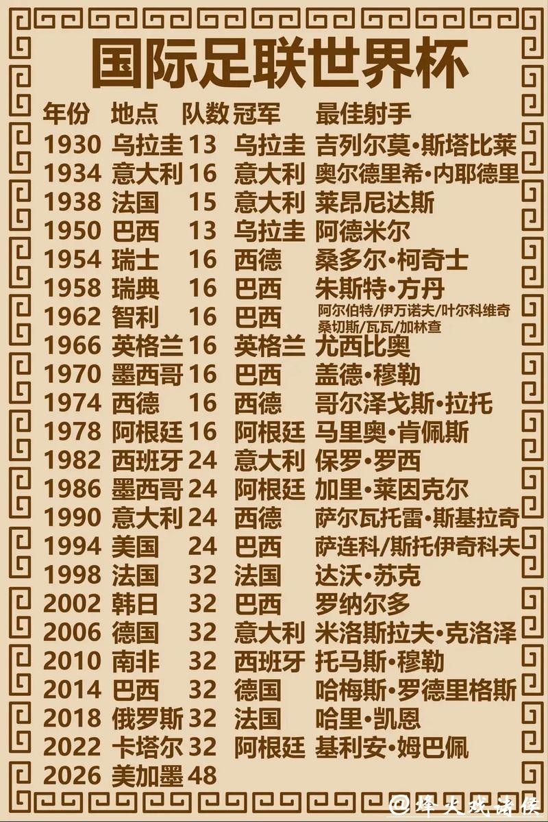 深度分析预测世界杯冠军球队归属 深度分析预测世界杯冠军球队归属